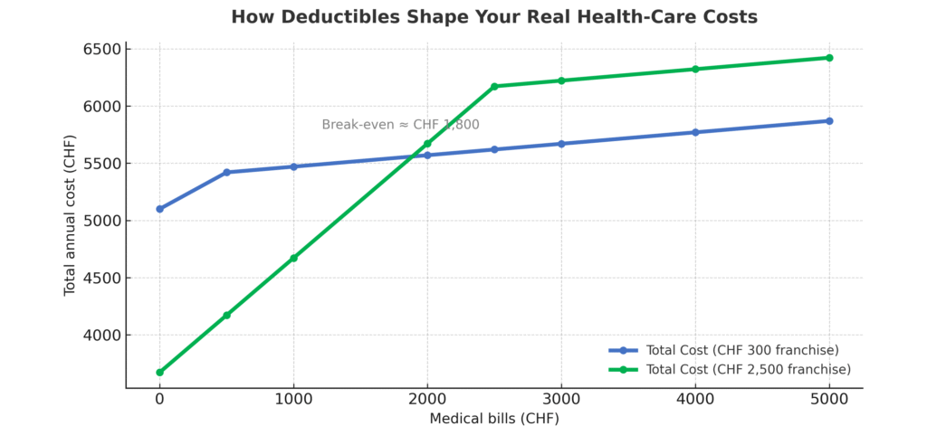 franchise comparison