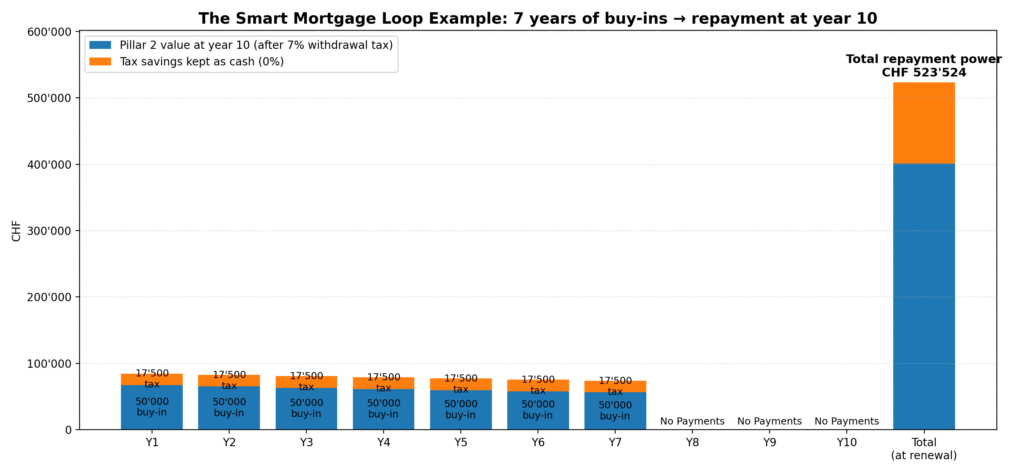 smart mortgage loop example v7 title the